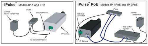 iPulse