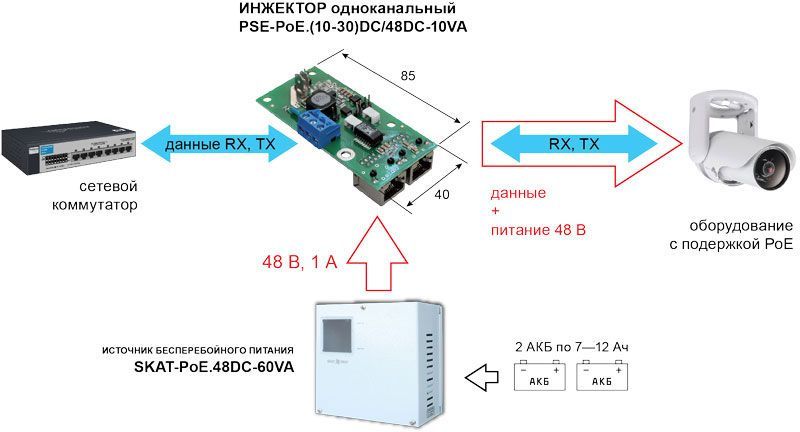 PSE-PoE.(10-30)DC/48DC-10VA