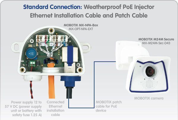PoE- Mobotix MX-NPA-Box 