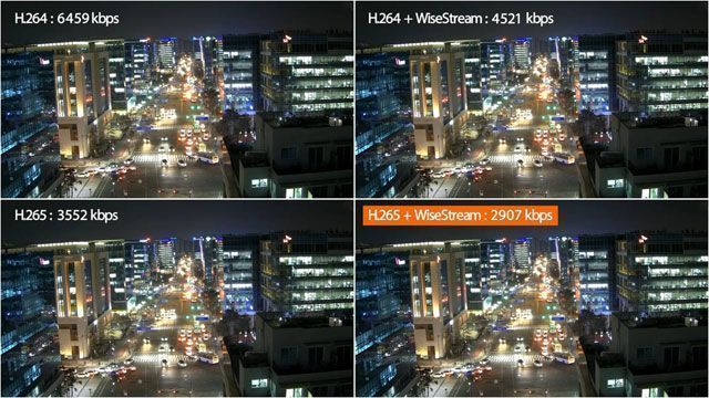 WiseStream      H.264  H.265